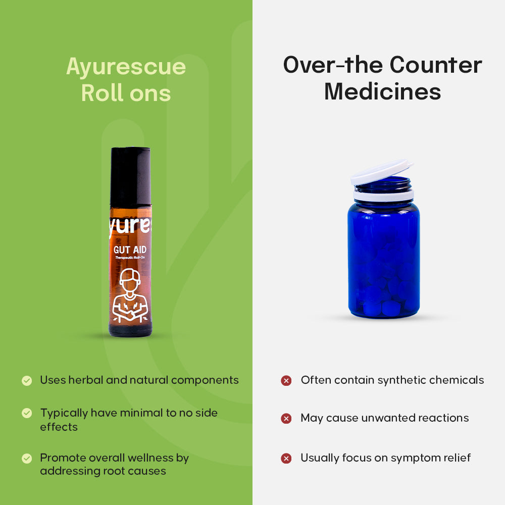 Ayurescue Pocket Pharmacy